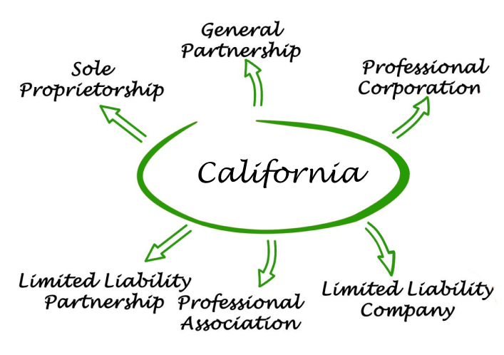 California Entities